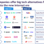 Web3 applications