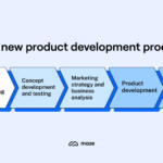 Product development