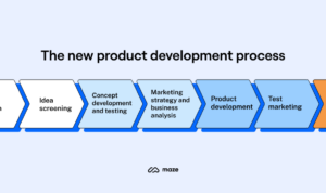 Product development