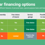 Car financing options