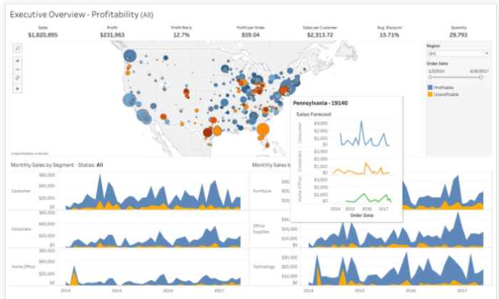 Using Data Visualization Tools