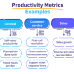 Understanding Customer Feedback Metrics